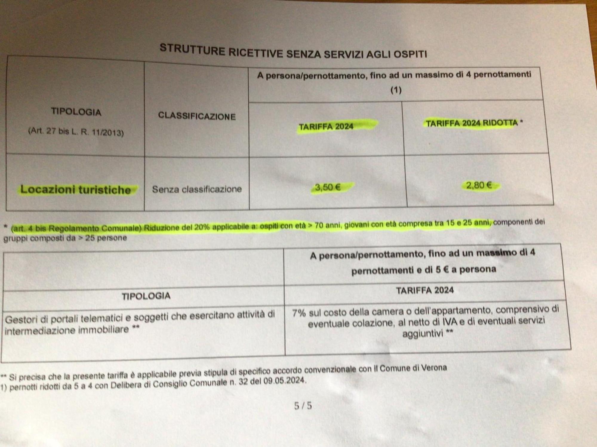 A Due Passi Da Giulietta-Casa Capuleti Lägenhet Verona Exteriör bild